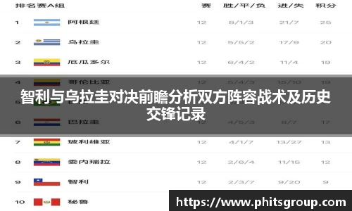 智利与乌拉圭对决前瞻分析双方阵容战术及历史交锋记录